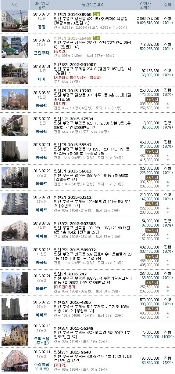 윤선생아동발달센터 이미지