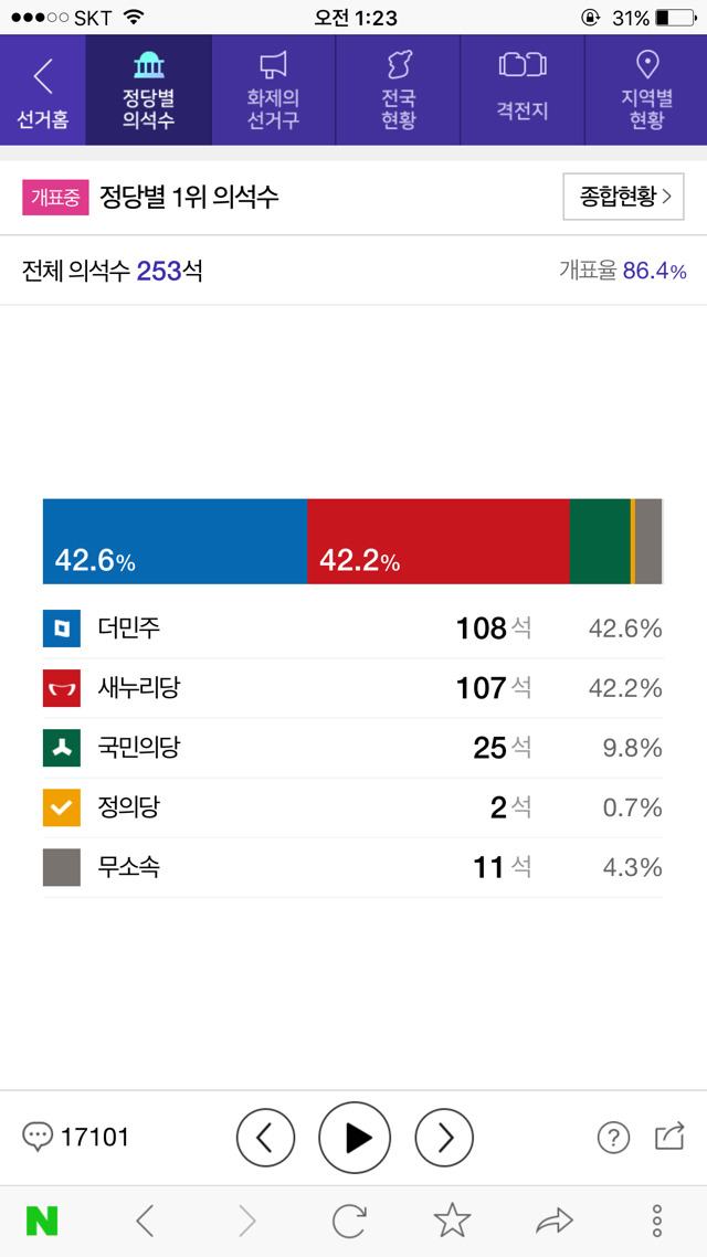 다시 1석차이... | 인스티즈