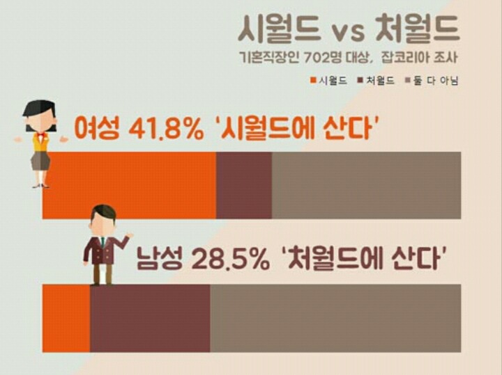 우리 집은 아니다 vs 우리 집은 들을듯 | 인스티즈