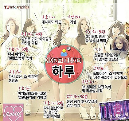 에이핑크 매니저의 하루 일과 | 인스티즈