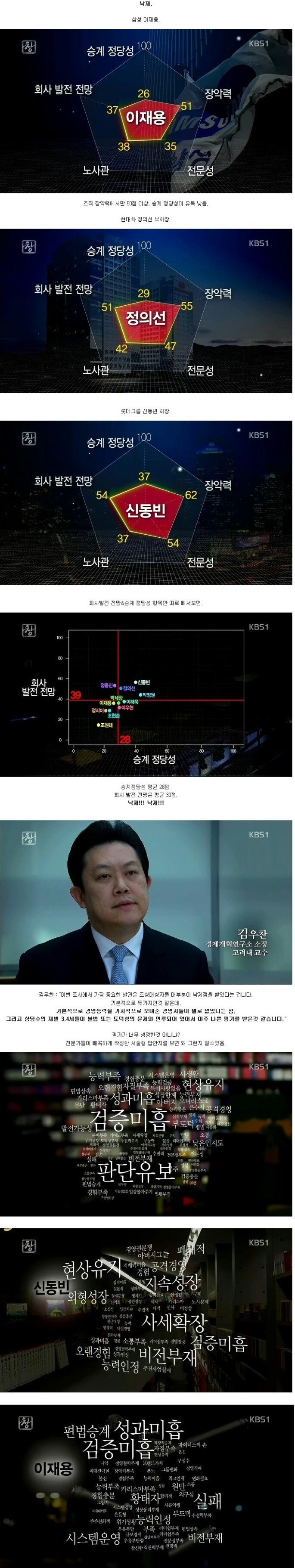 재벌경제의 현실 | 인스티즈