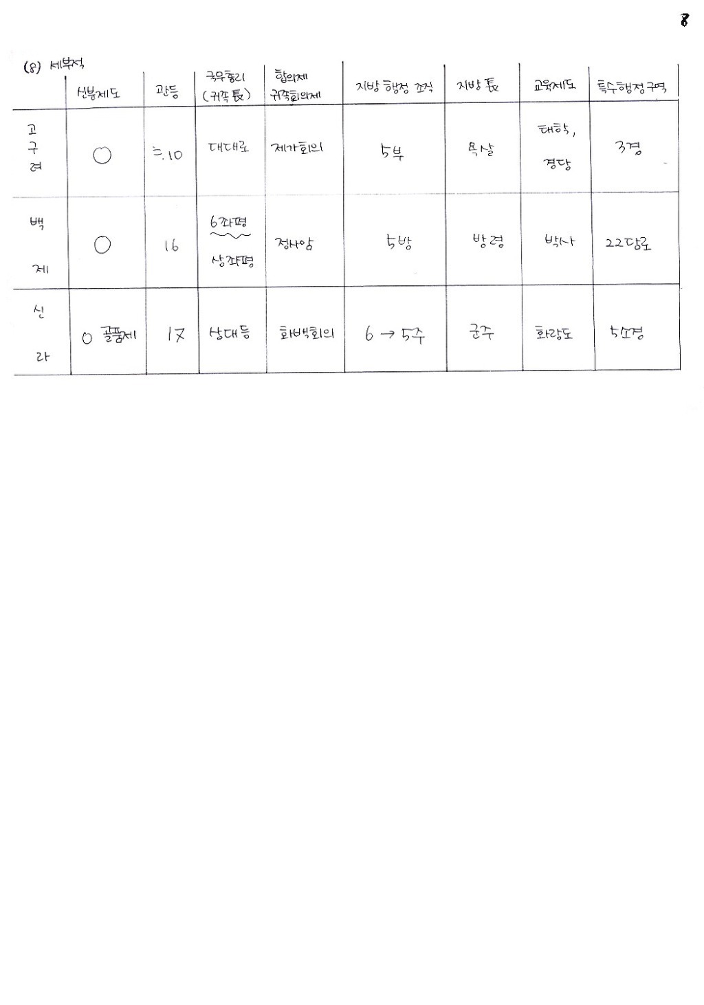 한국인이면 기본 암기 | 인스티즈
