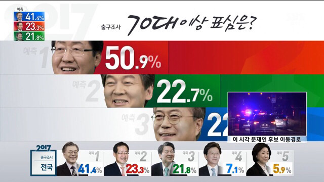 지역별/세대별 출구조사 정리 | 인스티즈