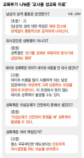 전설의 6억짜리 교육부 성교육 + 내용추가 | 인스티즈