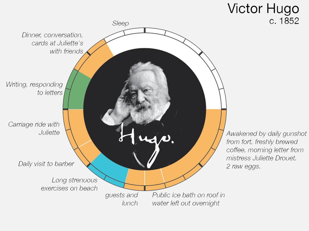 위인들의 하루 일과 | 인스티즈
