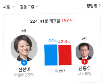 접전지역 강동갑! | 인스티즈