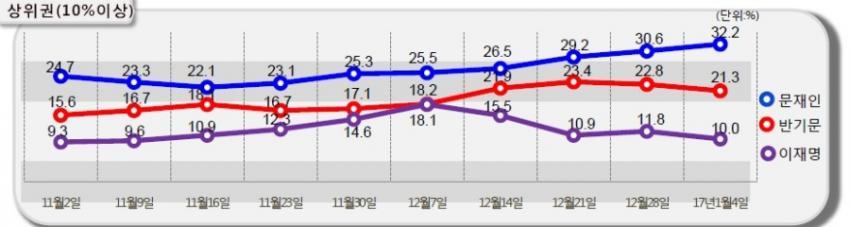 완전 국민 경선제 하자고 땡깡 부리는 이유 jpg | 인스티즈