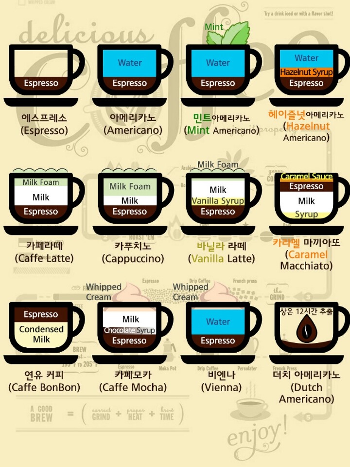 커피 종류 한 눈에 알아보자 | 인스티즈
