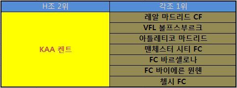챔피언스리그 팀별로 16강에서 만날 수 있는 상대팀들.jpg | 인스티즈