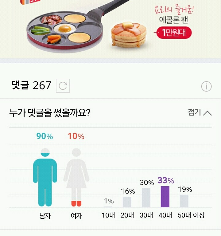 네이버 댓글은 누가 남기는걸까? : 남녀 비율 / 연령대 비율 분석 | 인스티즈