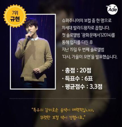 가요관계자들이 뽑았다! 아이돌 보컬 BEST 10 | 인스티즈