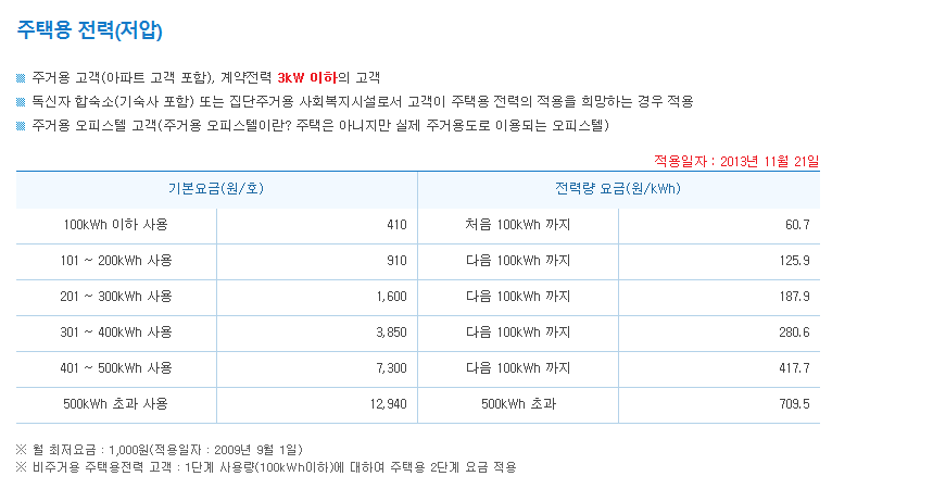 나라전기조명 이미지