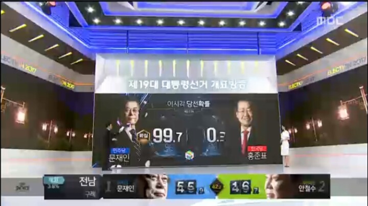 문재인 당선확률 99.7 (현재) | 인스티즈