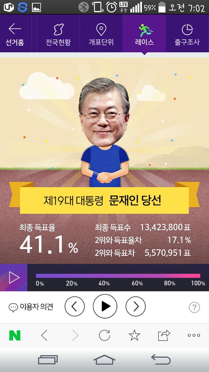 문재인 대통령 2위와 득표차 | 인스티즈