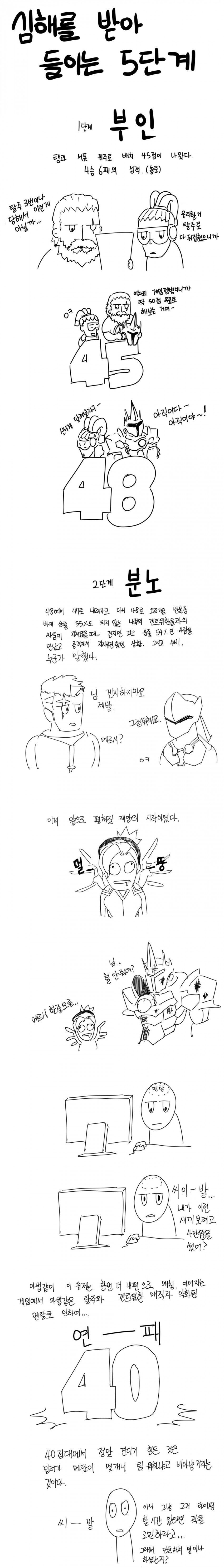 심해를 받아들이는 5가지 단계를 그린 만화 | 인스티즈