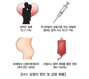 당신의 친구가 에이즈라고 밝힌다면? | 인스티즈