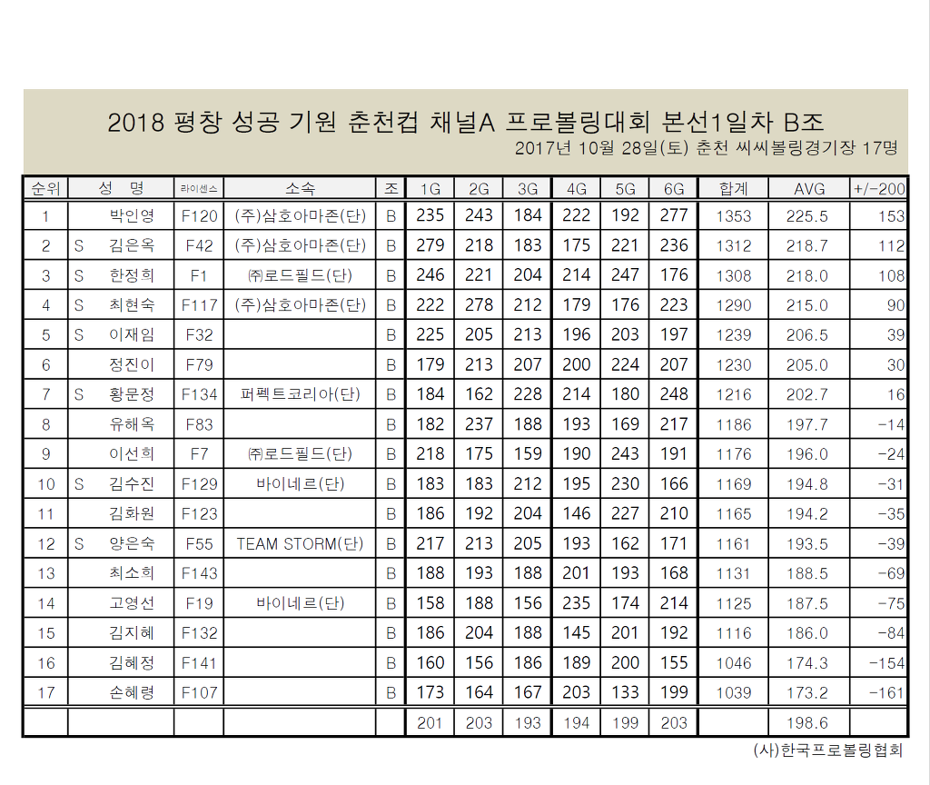 씨씨볼링 이미지