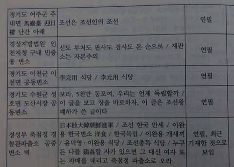 일제강점기 조상님들의 변소(화장실) 낙서 | 인스티즈