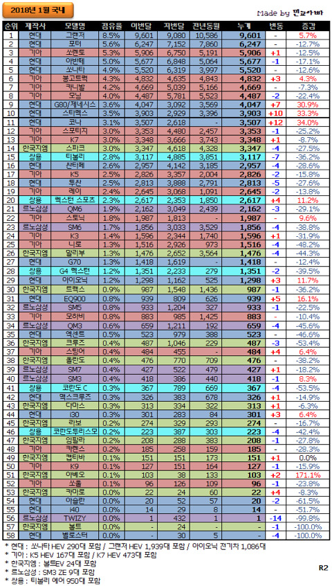 2018년 1월 국내자동차 판매량.jpg | 인스티즈