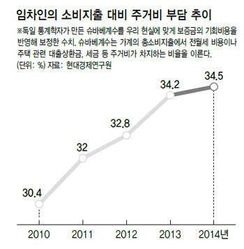 대한민국 경제의 시한폭탄을 키운 이명박근혜 정권 9년 | 인스티즈