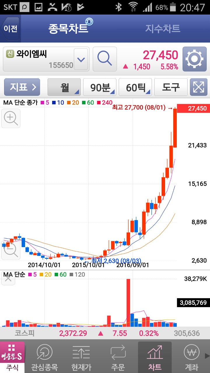 비에이치아이티 이미지