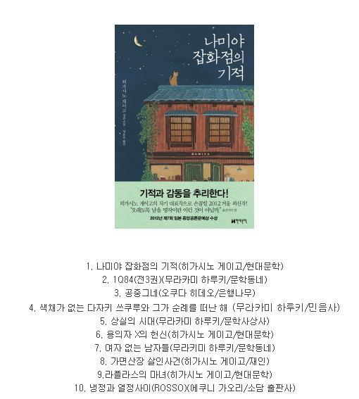 2007~2016 일본소설 BEST 30 | 인스티즈