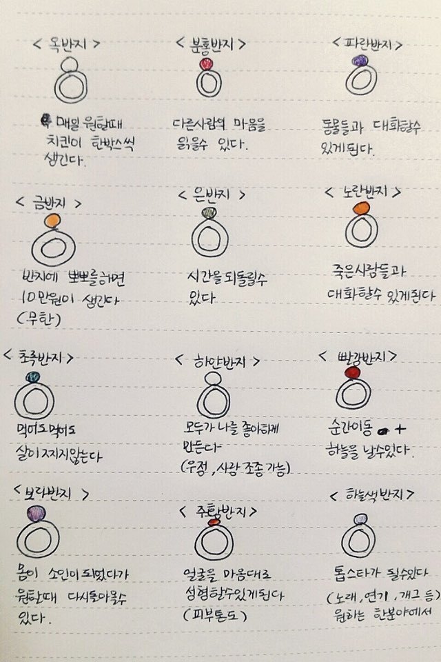 한개의 반지를 가질수 있다면 어떤것? | 인스티즈