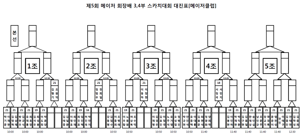 스페셜당구클럽 이미지