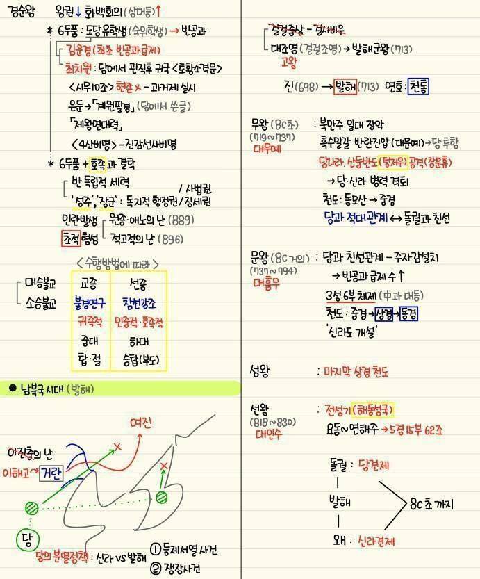 간단하게 정리된 한국사 | 인스티즈