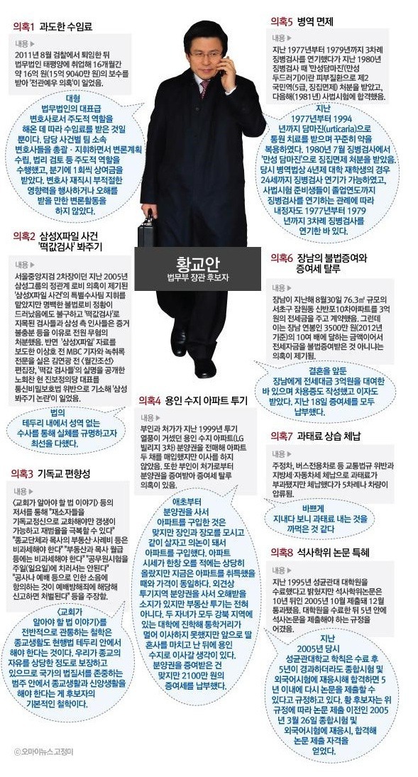 보수 유력 차기 대권주자.jpg | 인스티즈