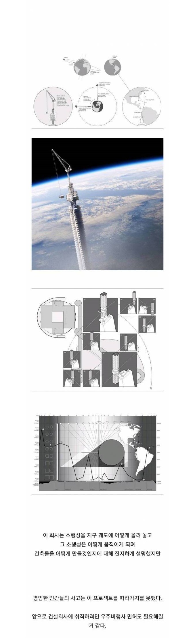 인류가 구상한 최고 난이도 건물 | 인스티즈