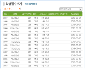 왕지 초등학교 이미지