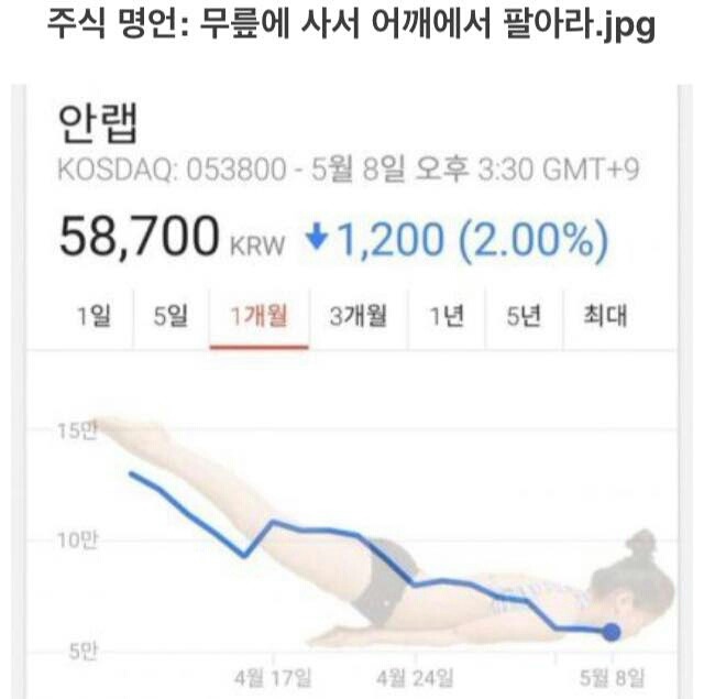 주식 명언 : 무릎에 사서 어깨에 팔아라 | 인스티즈