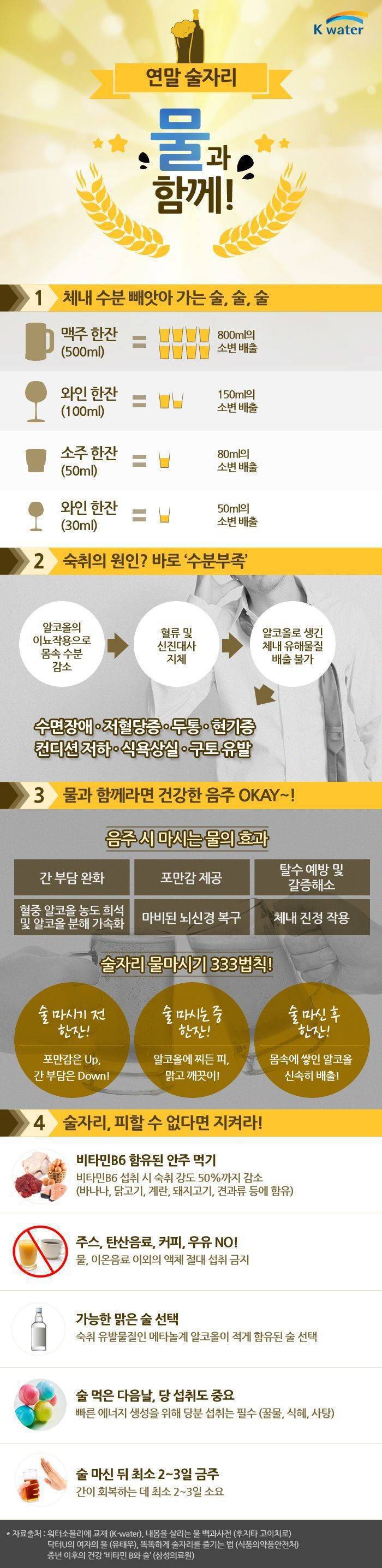 연말 술자리는 물과 함께 | 인스티즈