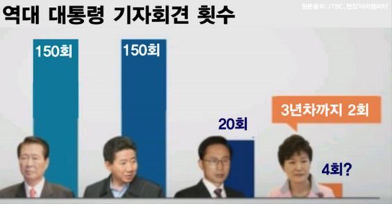 박근혜 기자회견 수준 .jpg | 인스티즈