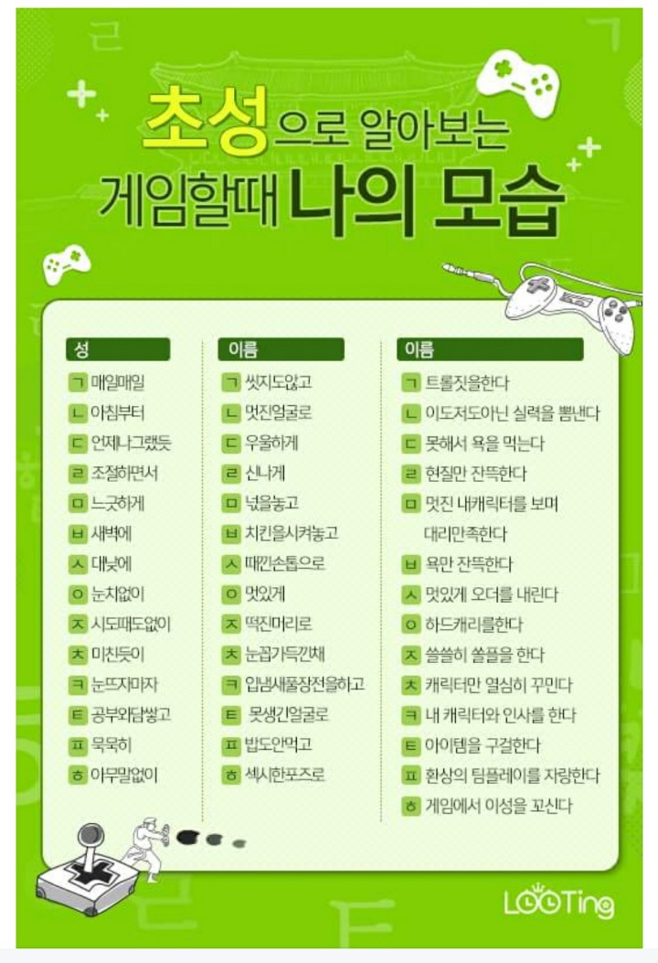 초성으로 알아보는 게임할때 나의 모습 | 인스티즈