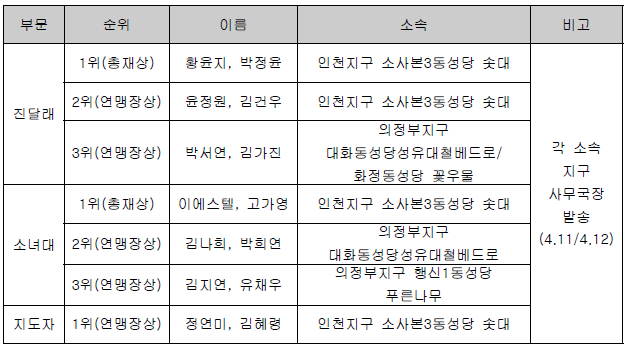 (사)한국스카우트연맹 이미지