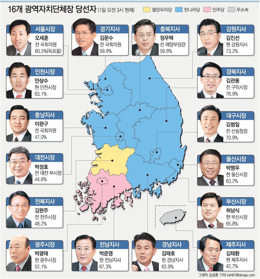 2006 지방선거 vs 2018 지방선거 | 인스티즈