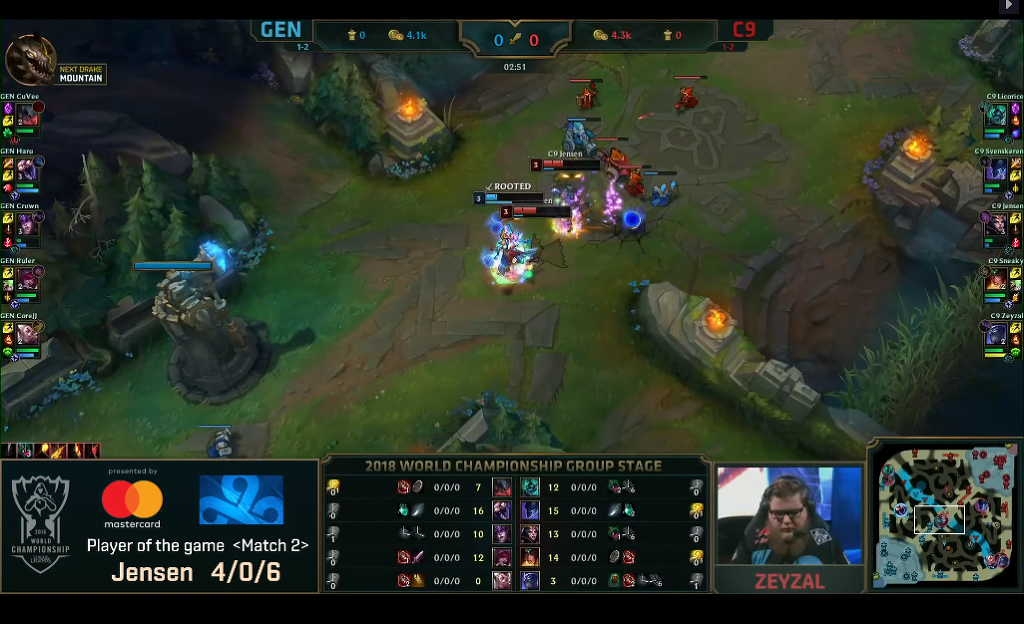 [LOL] 2018 롤드컵 그룹 스테이지 / 대회 5일차 2경기,"GEN(한국) vs C9(북미)"- 경기결과 | 인스티즈
