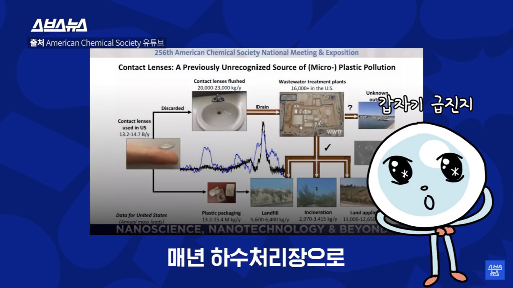 세면대나 변기에 버려진 콘택트 렌즈 어디로 갈까? | 인스티즈