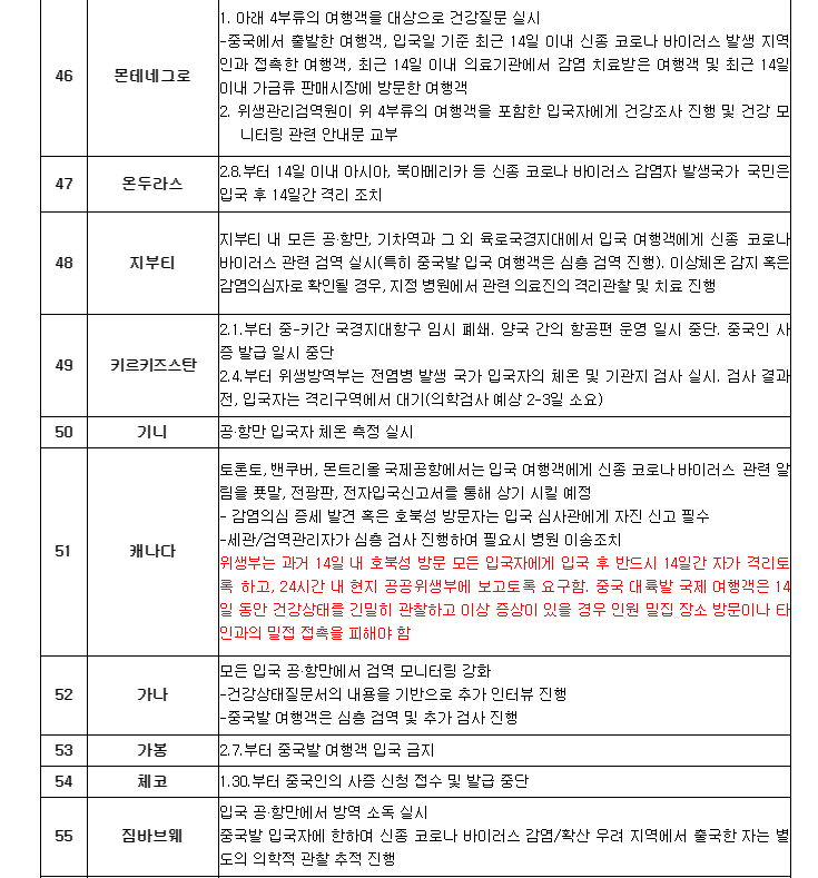 중국인입국금지국가 133개국? 실제 문서내용은.. | 인스티즈