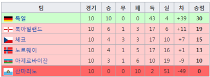 유럽 조별 예선으로 독일의 약점을 파헤쳤다.JPG | 인스티즈
