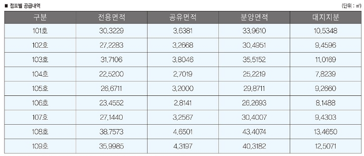 화성파크세탁소 이미지