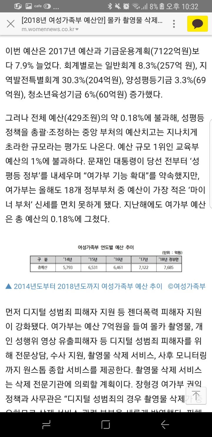 [2018년여성가족부예산안] 몰카 촬영물 삭제부터 상담까지 피해자 원스톱 지원 | 인스티즈